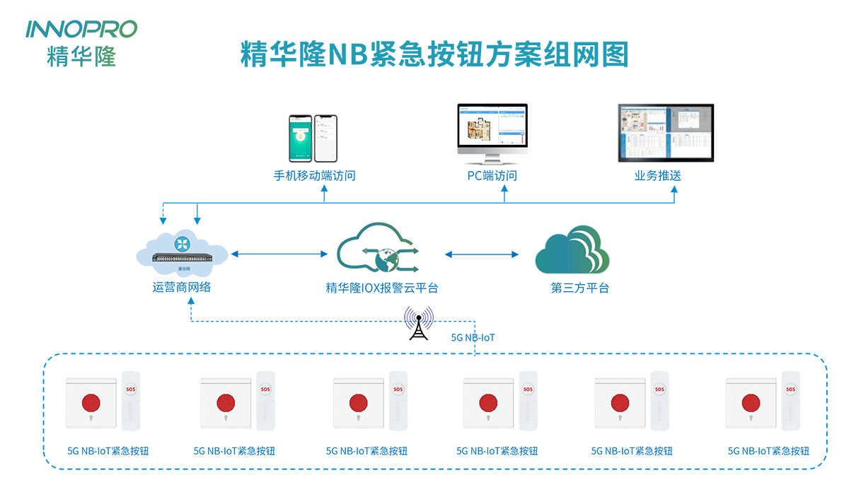 緊急按鈕NB組網(wǎng)圖8.jpg 緊急按鈕NB組網(wǎng)圖8.jpg