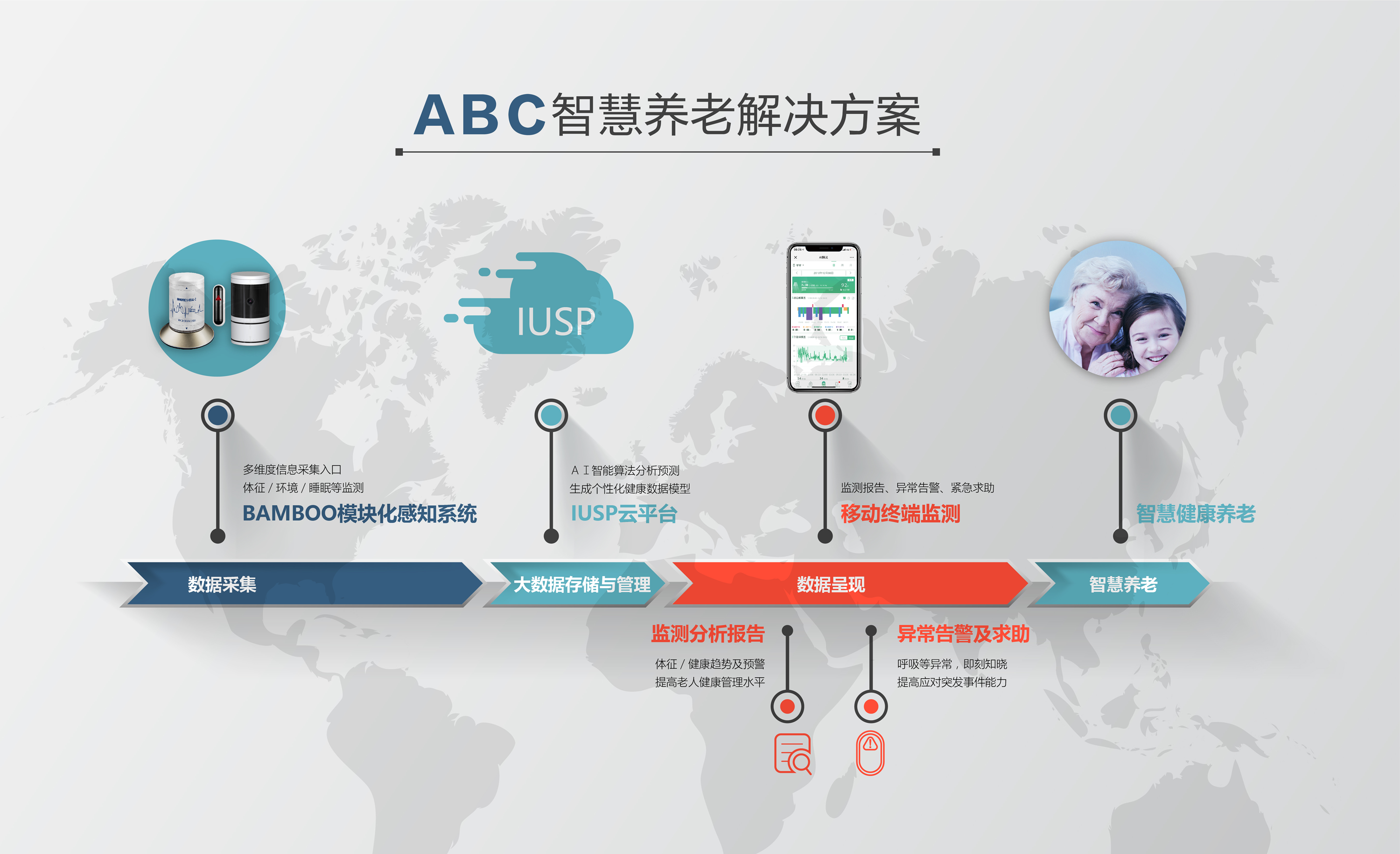 ABC流程圖.png ABC流程圖.png