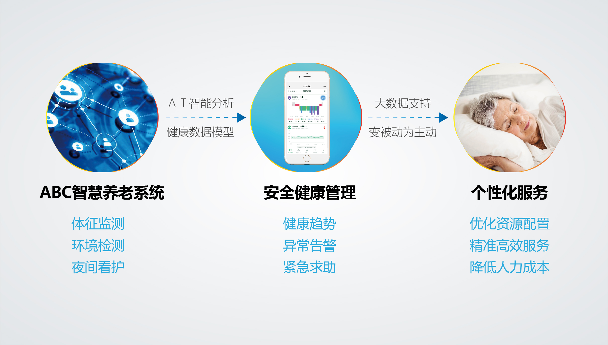 ABC流程圖1.jpg ABC流程圖1.jpg