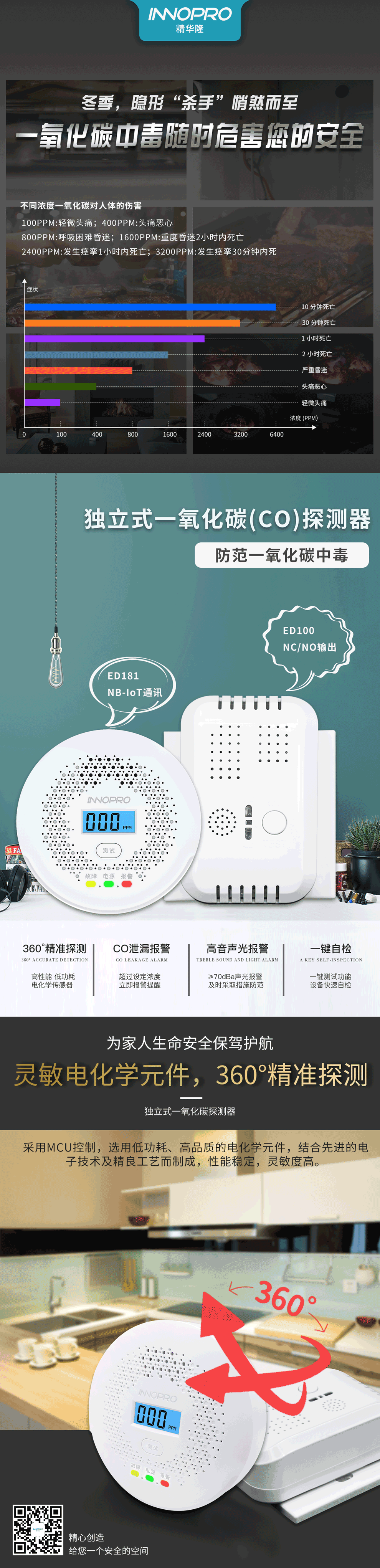 一氧化碳.png