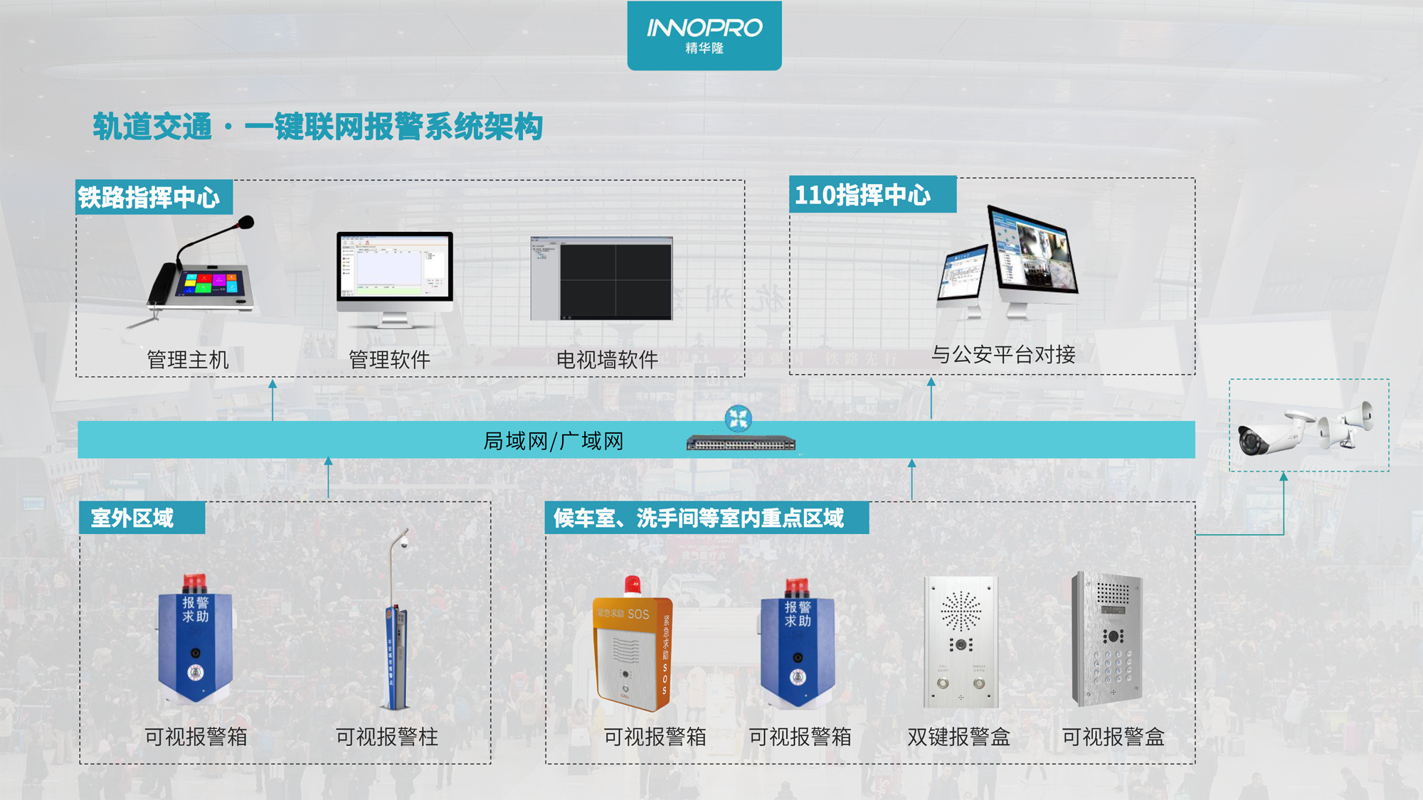 一鍵報(bào)警軌道交通.png 一鍵報(bào)警軌道交通.png