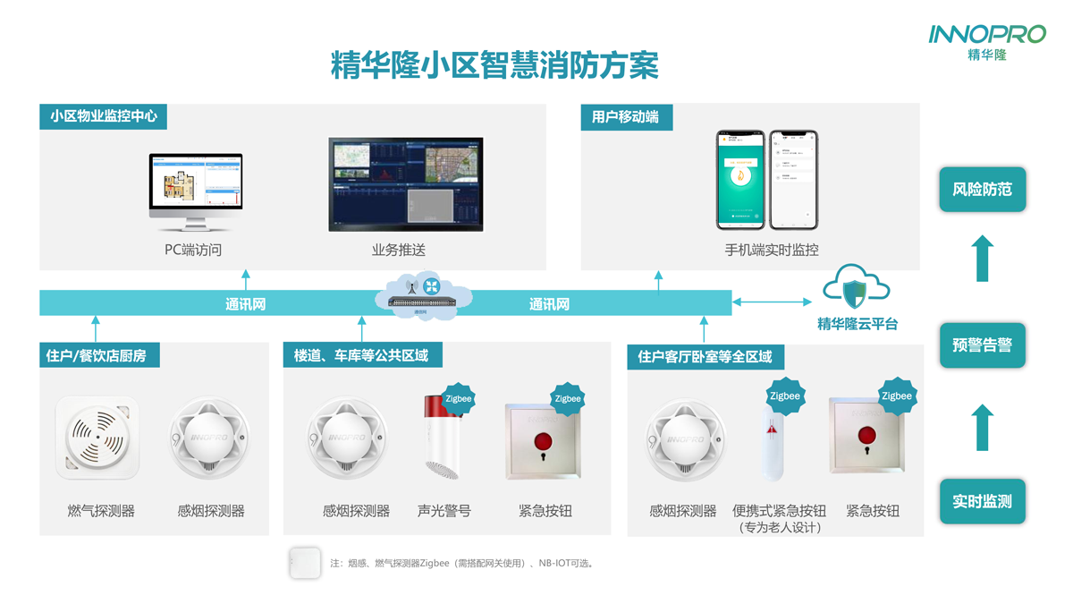 小區(qū)消防拓?fù)鋱D.png 小區(qū)消防拓?fù)鋱D.png