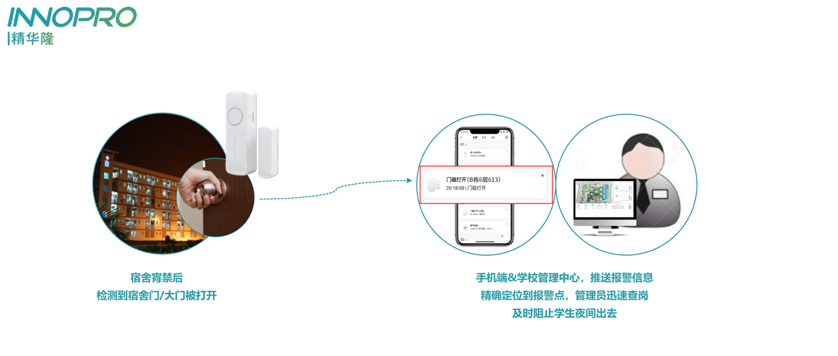 門磁-宿舍宵禁-1.png 門磁-宿舍宵禁-1.png