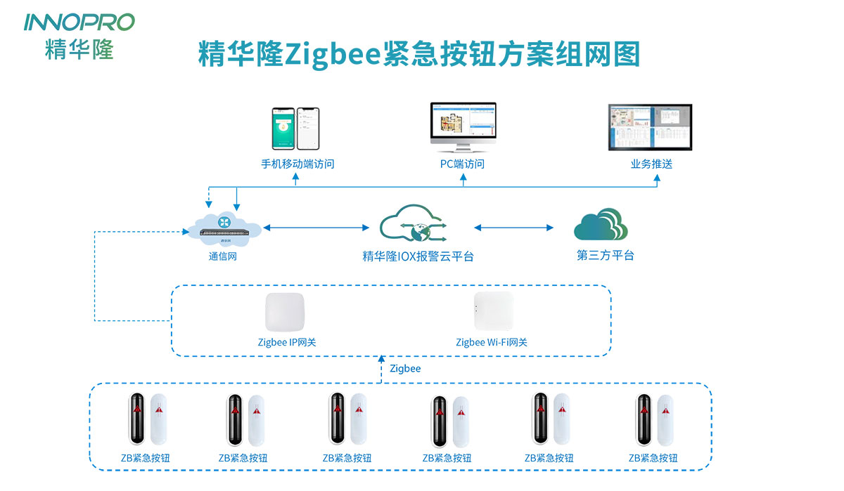 緊急按鈕ZigBee組網(wǎng)圖8.jpg 緊急按鈕ZigBee組網(wǎng)圖8.jpg
