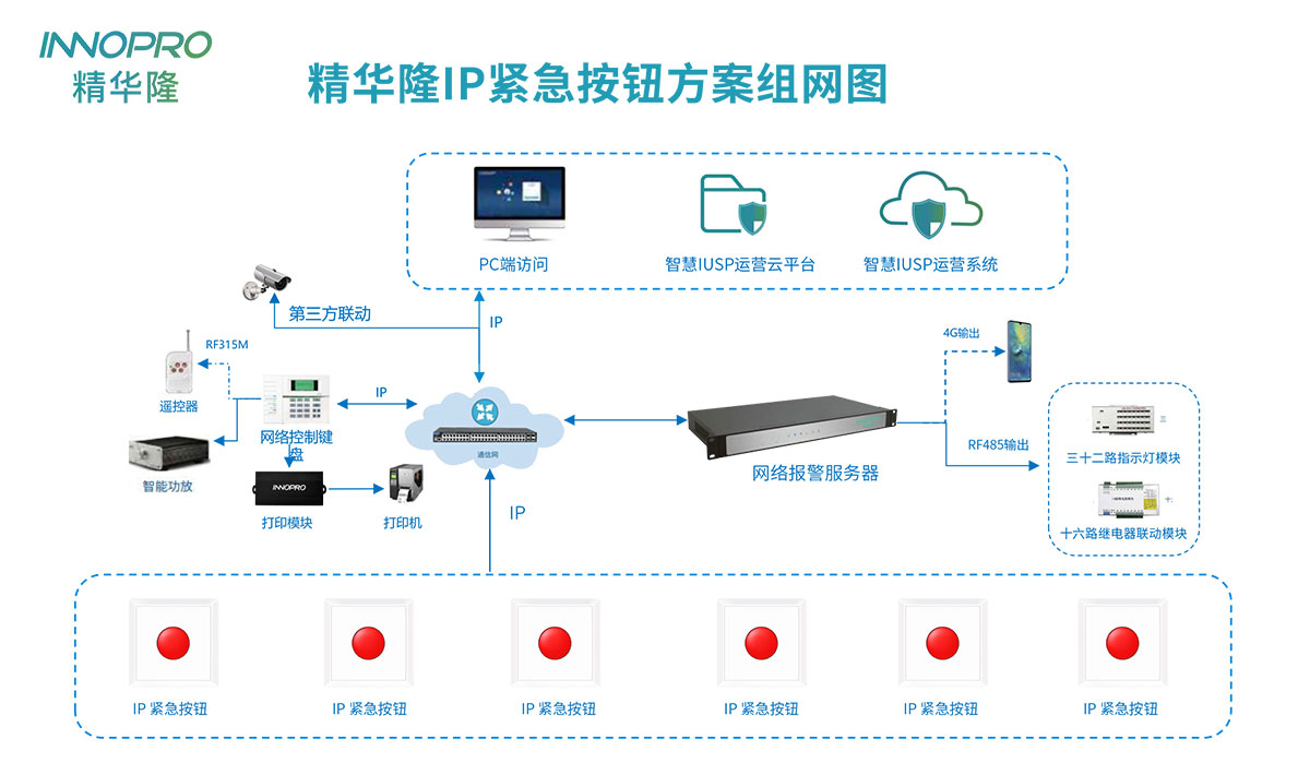 緊急按鈕IP組網(wǎng)圖8.jpg 緊急按鈕IP組網(wǎng)圖8.jpg