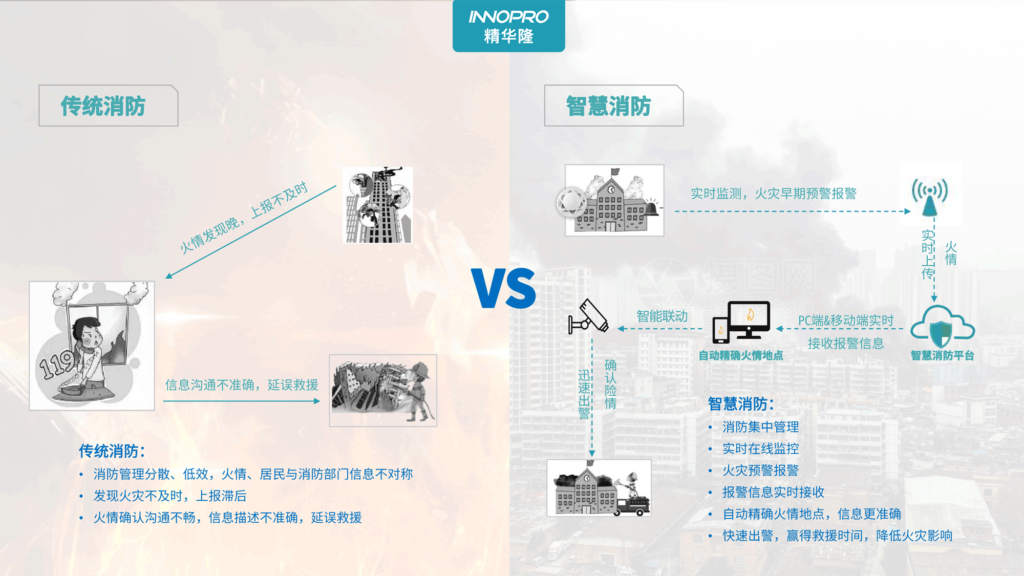 傳統消防vs智慧消防-4.png 傳統消防vs智慧消防-4.png