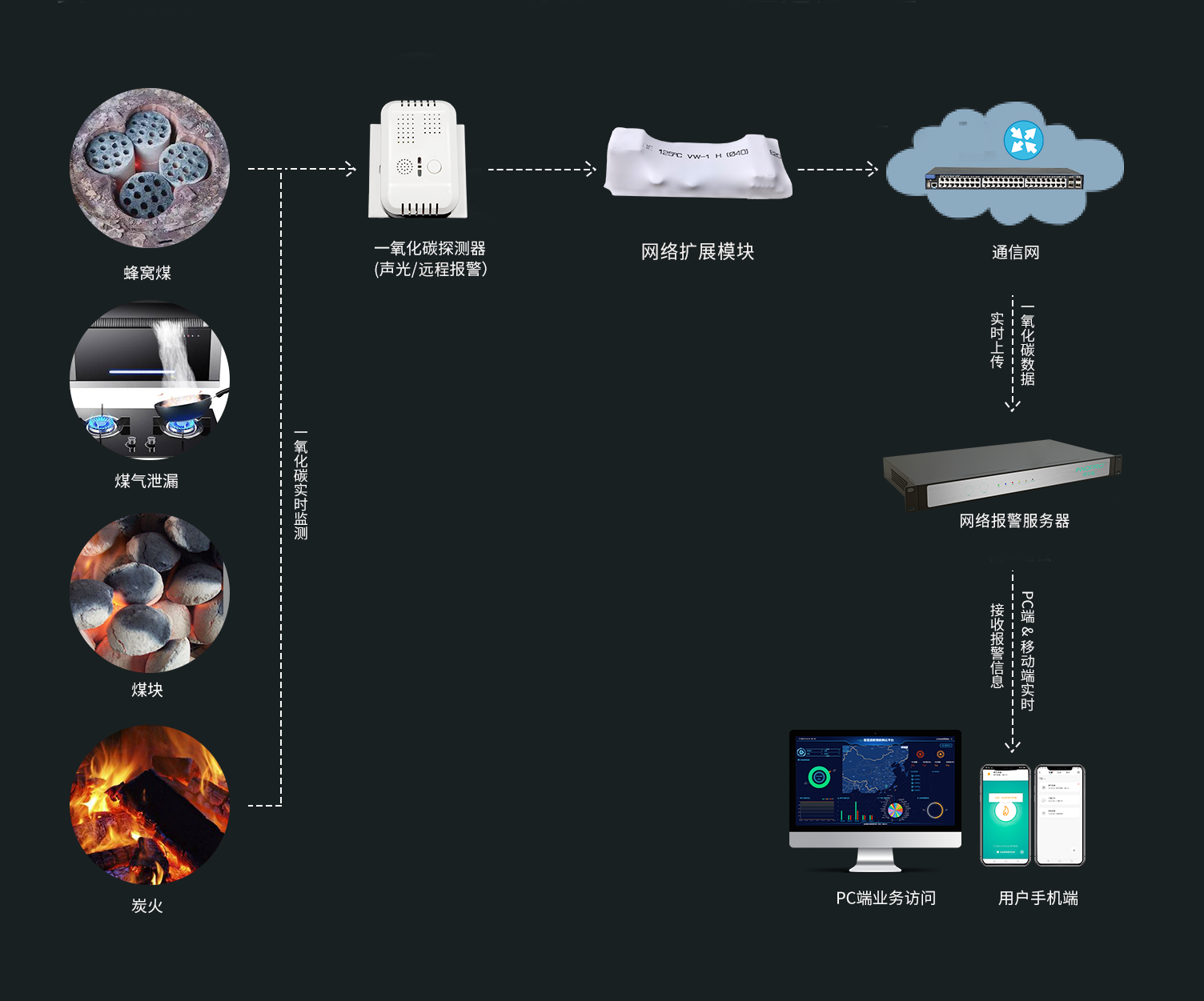 一氧化碳開關量.png 一氧化碳開關量.png
